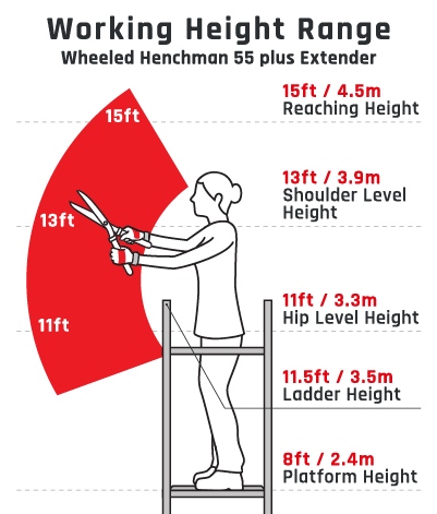 Wheeled Henchman Height Extender