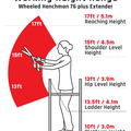 Wheeled Henchman Height Extender