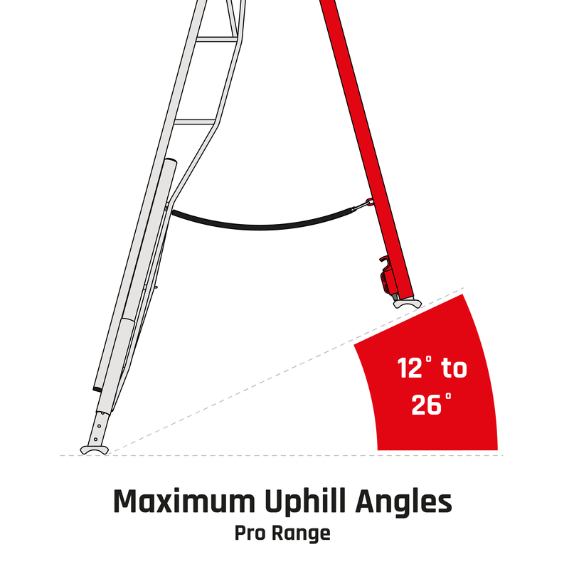 Henchman Fully Adjustable PRO Tripod Ladder